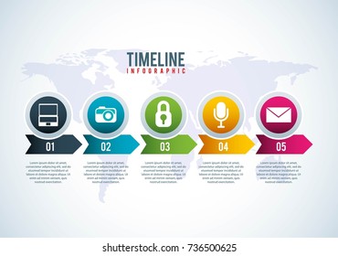 timeline infographic world