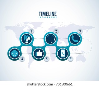 timeline infographic world logistic call center support