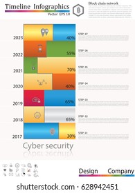 Timeline infographic,cyber security concept,icon set