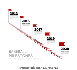 Timeline infographics for baseball. Milestones of development. Lace from a baseball on a white background