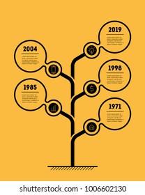 Timeline infographics. Business concept with 5 options, parts, steps or processes. The development and growth of the business. Vertical Time line of Social trends.