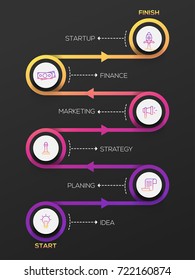 Timeline Infographics layout with 6 steps like, idea, planing, strategy, marketing, finance, and finish.