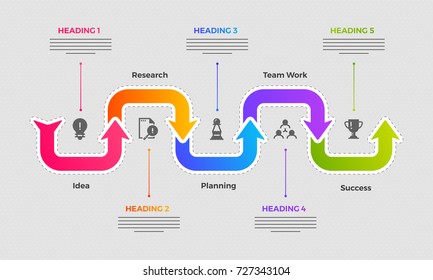 Timeline Infographics layout with five(5) steps like, idea, research, planing, teamwork, and success.
