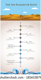 Timeline Infographics Of Ten Plagues Of Egypt