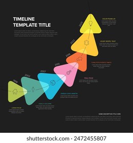 Timeline aus sieben transparenten Dreiecken mit Regenbogenfarben mit Jahressymbolen und Beschreibung auf einer gekrümmten Zeitlinie mit wachsendem Potenzial auf dunkelgrauem Hintergrund
