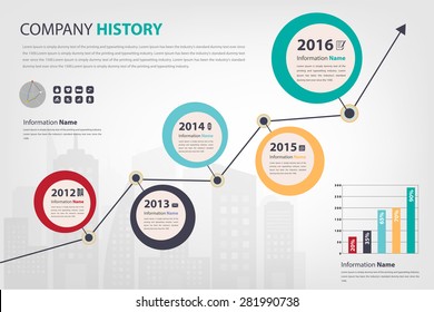 timeline & milestone company history infographic in vector style (eps10) presented in circle shape