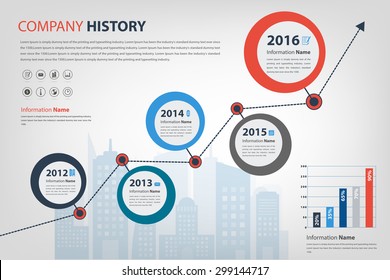 Timeline & Milestone Company History Infographic In Vector Style (eps10) Presented In Circle Shape