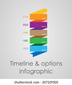 Timeline & options infographic.