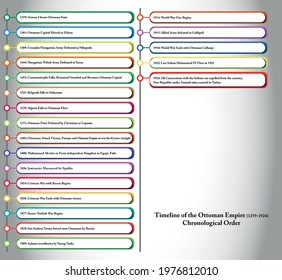 Timeline of the Ottoman Empire. Chronological order year by year. Ready to print vector art.