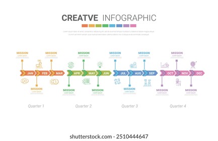 Apresentação de cronograma para 12 meses em 4 trimestres, 1 ano, vetor de design de infográficos de cronograma e negócios de apresentação com 12 opções, etapas ou processos. Vetor EPS.