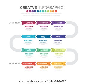 Timeline presentation for 12 months in 4 quarter, 1 year, Timeline infographics design vector and Presentation Business concept with 12 options, steps or processes. EPS Vector.