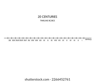 Zeitlinie 20 Jahrhunderte v. Chr. vor Christus, 20 v. u. Z. Einzeln auf weißem Hintergrund. Vektorgrafik.