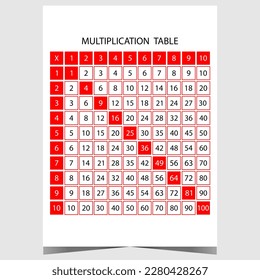 Times table for multiplication operations as school supplies and educational material for primary school children for teaching mathematics and algebra. Ready to print vector illustration.