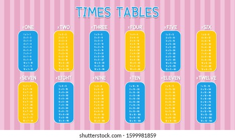 Times table on pink background illustration