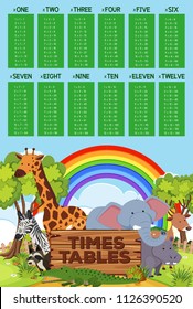 Times table poster with zoo animals illustration