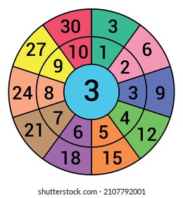 Times table target circle worksheet. Multiplication circle