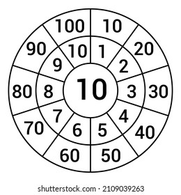 Times table target circle worksheet. Multiplication circle