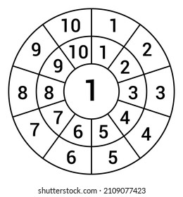 Times table target circle worksheet. Multiplication circle