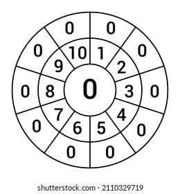 Times table target circle worksheet. Multiplication circle