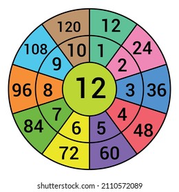 Times Table Target Circle Worksheet Multiplication Stock Vector ...