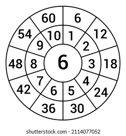 Times table target circle worksheet. Multiplication circle