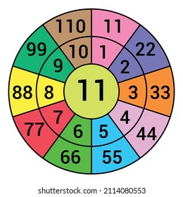 Times table target circle worksheet. Multiplication circle