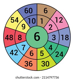 Times table target circle worksheet. Multiplication circle