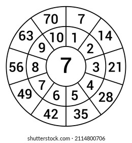 Times table target circle worksheet. Multiplication circle