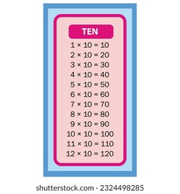 Times tables 10 charts with white background illustration. Vector multiplication table. Children's design. Colorful children's design.
