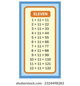 Times tables 11 charts with white background illustration. Vector multiplication table. Children's design. Colorful children's design.