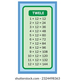 Times tables 12 charts with white background illustration. Vector multiplication table. Children's design. Colorful children's design.