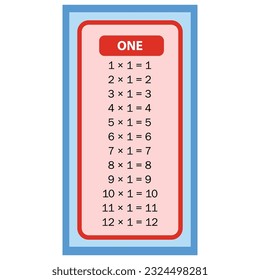 Times tables 1st charts with white background illustration. Vector multiplication table. Children's design. Colorful children's design.
