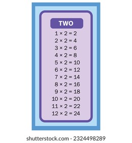 Times tables 2nd charts with white background illustration. Vector multiplication table. Children's design. Colorful children's design.