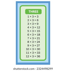 Times tables 3rd charts with white background illustration. Vector multiplication table. Children's design. Colorful children's design.