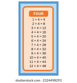 Times tables 4 charts with white background illustration. Vector multiplication table. Children's design. Colorful children's design.