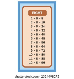 Times tables 8 charts with white background illustration. Vector multiplication table. Children's design. Colorful children's design.