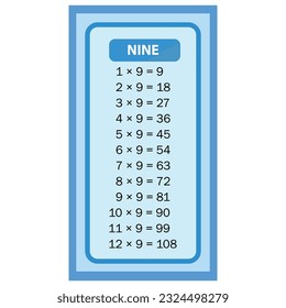 Times tables 9 charts with white background illustration. Vector multiplication table. Children's design. Colorful children's design.