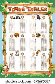 Times tables chart with animals in background illustration