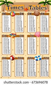 Times tables chart with beach background illustration