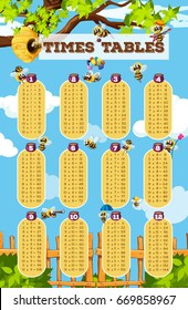 Times tables chart with bee flying in garden background illustration