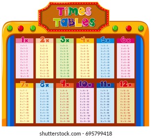 8 times table chart up to 200