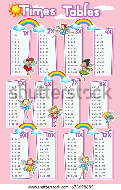 Descubra Times Tables Chart Fairies Flying Background Imagenes De Stock En Hd Y Millones De Otras Fotos Ilustraciones Y Vectores En Stock Libres De Regalias En La Coleccion De Shutterstock Se Agregan Miles De Imagenes Nuevas De Alta Calidad Todos Los