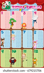 Times tables chart with kids in costume in background illustration