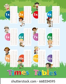 Times tables chart with kids in park illustration