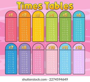 Times Tables Chart for Learning Multiplication illustration