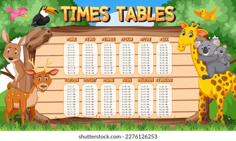 Gráfico de tablas horarias para ilustración de multiplicación de aprendizaje