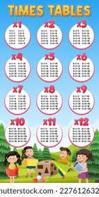 Times Tables Chart for Learning Multiplication illustration