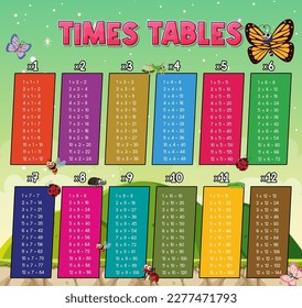 Tabelle der Zeitpläne für die Lern-Multiplikationsgrafik