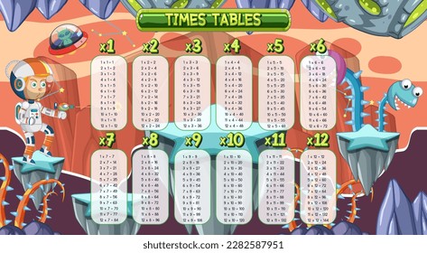 Times Tables Chart for Learning Multiplication illustration