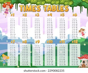 Times Tables Chart for Learning Multiplication illustration